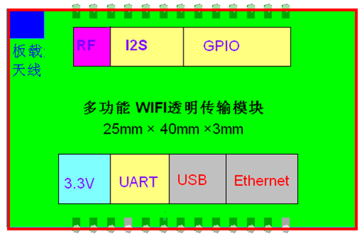 WIFIģK - D
