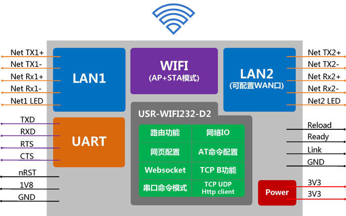 WIFIģK - (yng)ýY(ji)(gu)