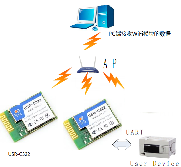 WIFI模塊設置方法