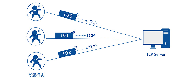 T2ע(c)C(j)