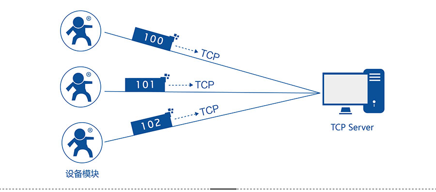 4G DTU_ ·ע԰C(j)