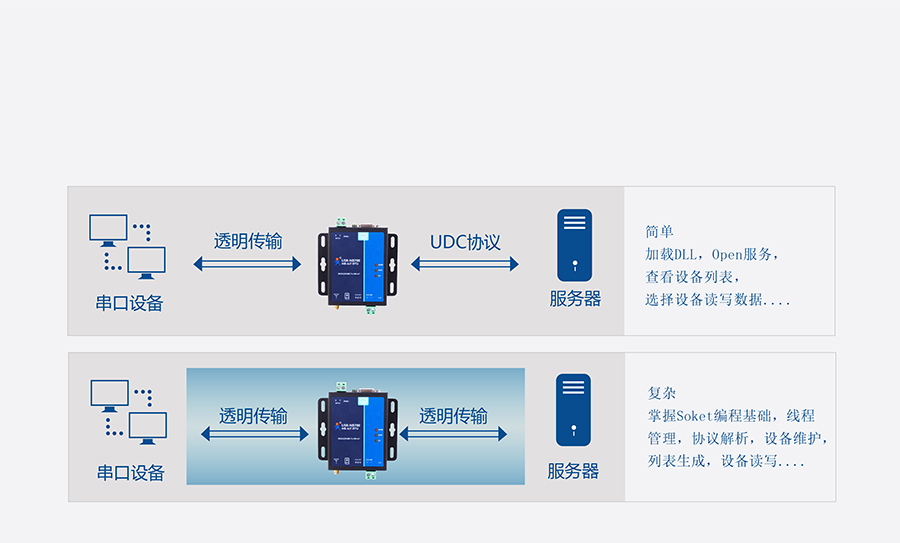 ȫlNB-IOT DTUĵUDCf(xi)h