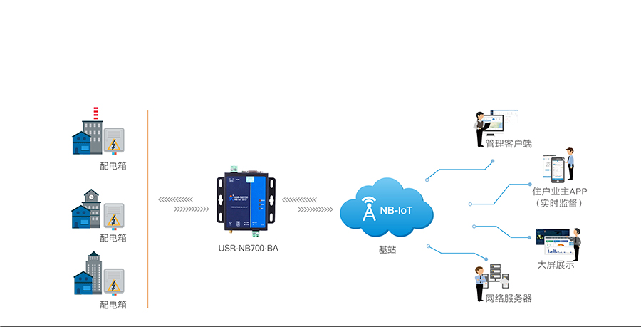 ȫlNB-IOT DTU(sh)(j)ݔ
