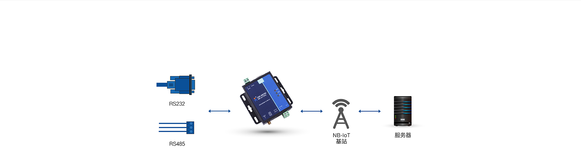 ȫlNB-IOT DTUĻʹ÷ʽ