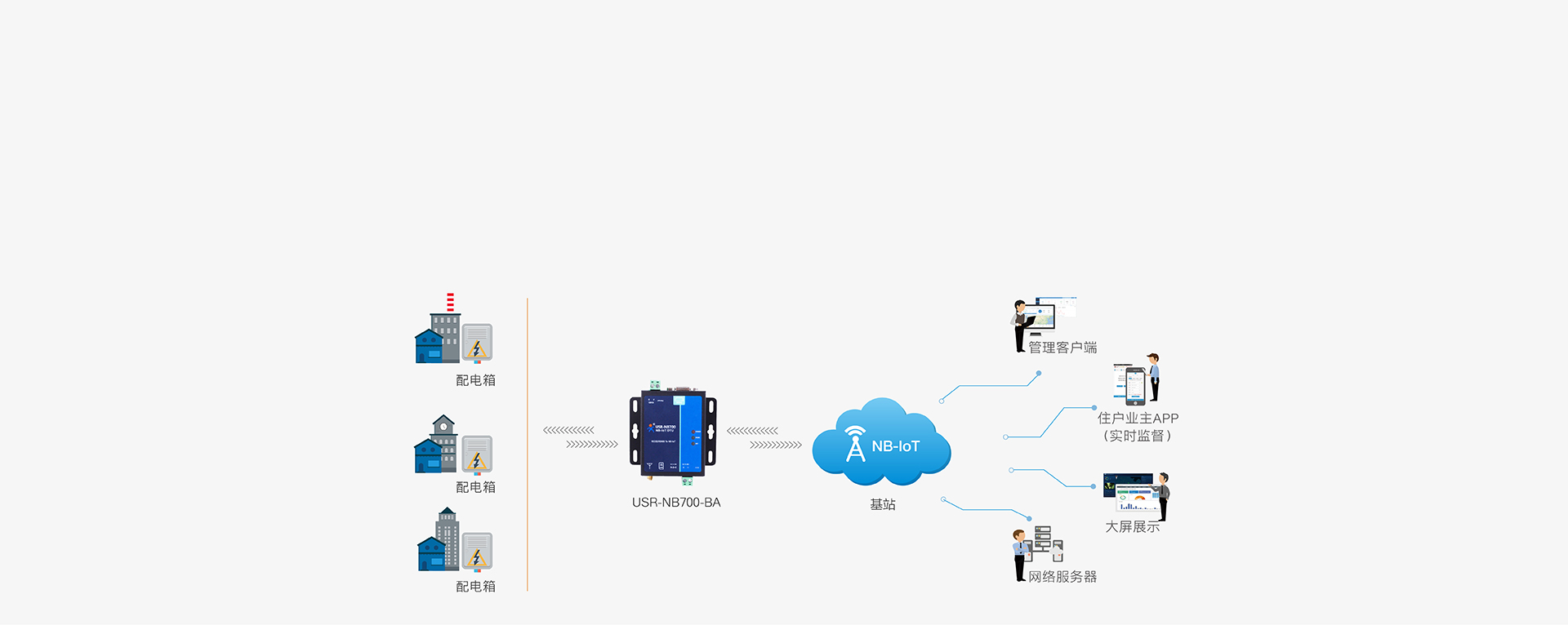 ȫlNB-IOT DTUݔ