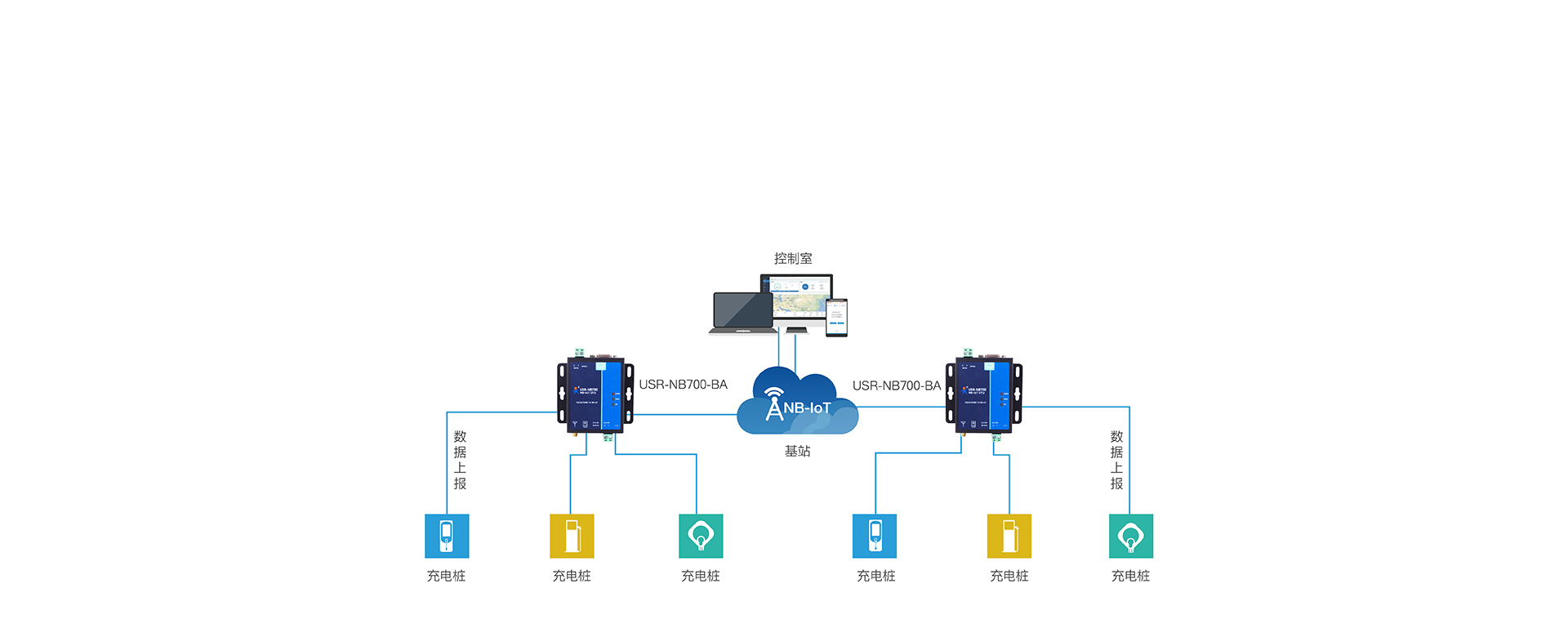 ȫlNB-IOT DTUĳ늘(lin)W(wng)