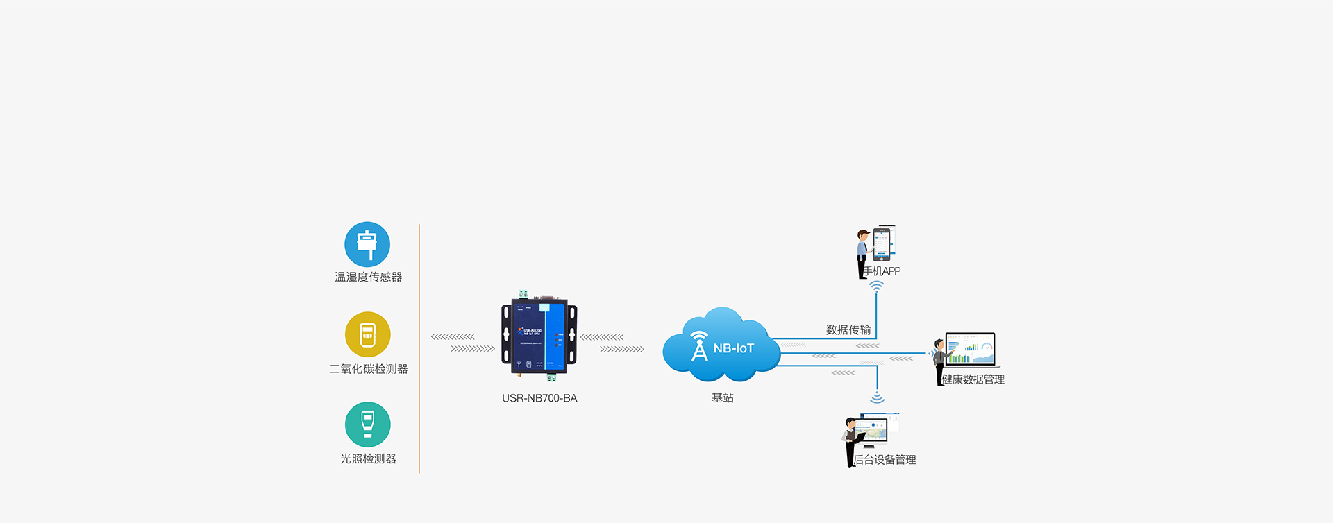 ȫlNB-IOT DTUr(nng)I(y)(lin)W(wng)O(jin)y(c)