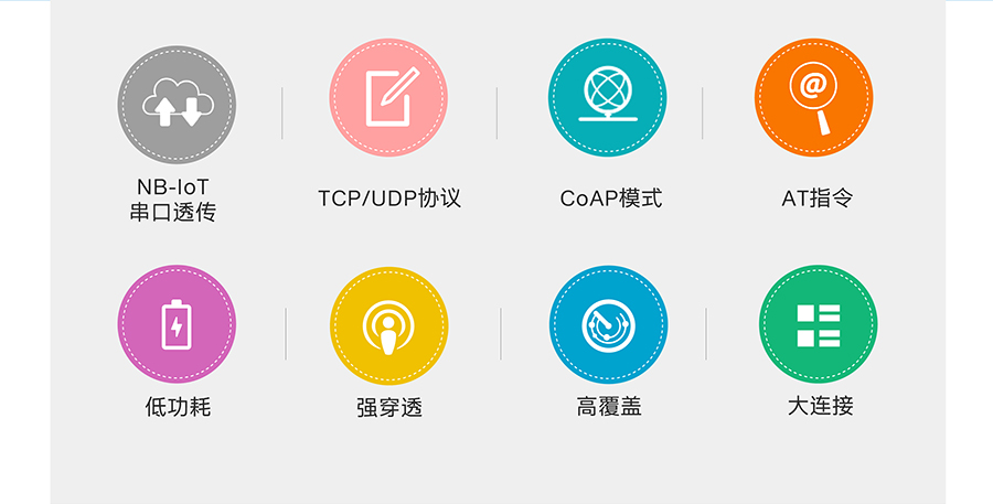 ȫlNB-IOT DTUɫ