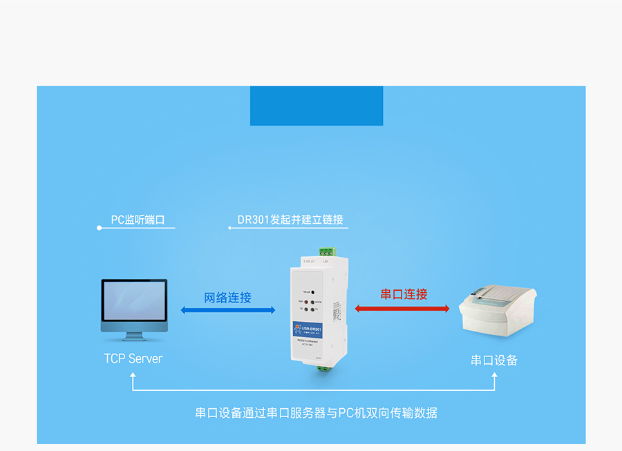 (do)܉ʽRS232ڷ(w)TCP Clientģʽ