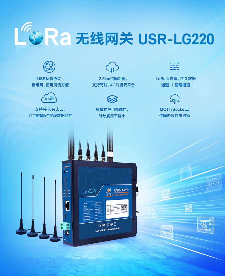 LoRa˽Ѕf(xi)h__loraoͨӍW(wng)P(gun)_LoRa(lin)W(wng)W(wng)P(gun)ԽMW(wng)