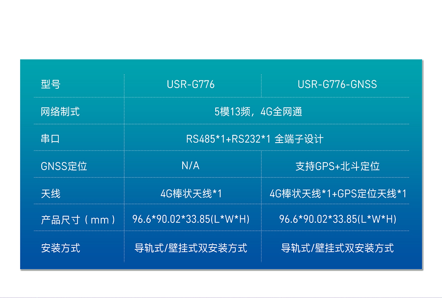 USR-G776 DTUxͱ