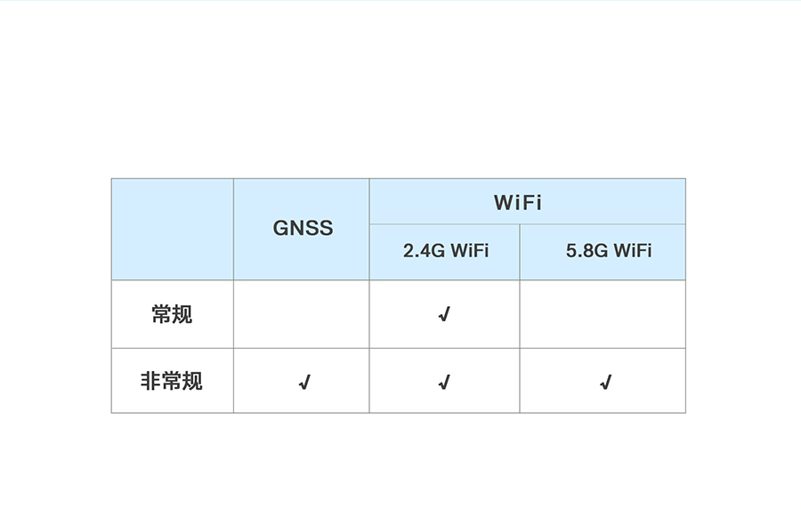 4GI(y)·ɾWPwifiȫ