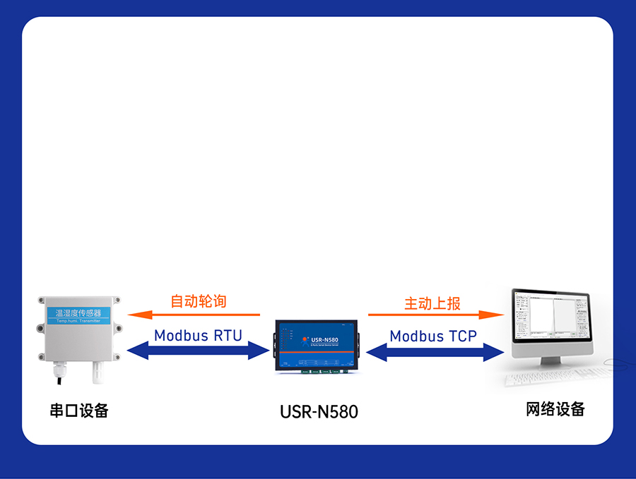 八串口服務器n580 Modbus網(wǎng)關