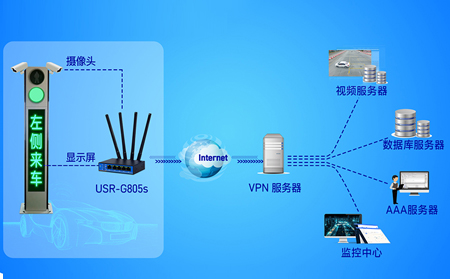 工業(yè)路由器如何實現(xiàn)PLC遠(yuǎn)程監(jiān)控
